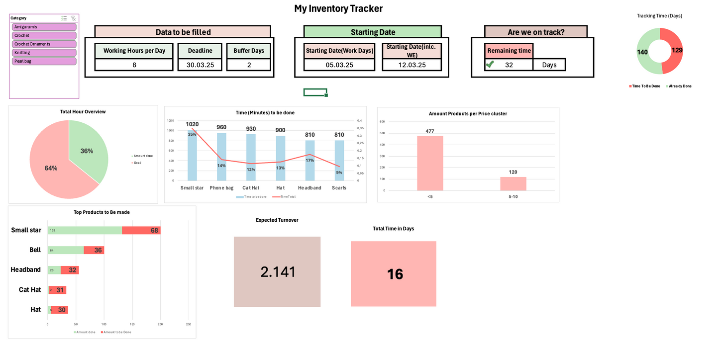 Inventory Market Tracker – Excel-Tool für Handmade-Verkäufer